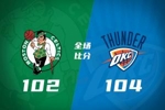 🏀雷霆险胜绿军 切特0.8秒罚球绝杀 SGA连续20+纪录夜 布朗34分