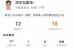 阿尔瓦雷斯本场6射2正进1球+14丢失球权 9对抗5成功 获评7.2分