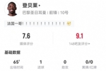 登贝莱本场数据：1射进1球 2长传2成功+2对抗1成功 获评7.6分