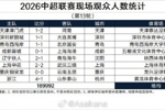 2026中超联赛现场观众人数统计（第13轮） ​​​