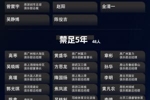 第三批禁足名单中，有48人未被追究刑事责任，被禁足5年及以下